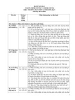 Bảng mã hóa nguồn thông tin minh chứng đánh giá chuẩn hiệu trưởng