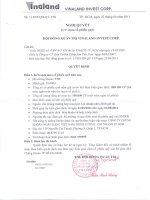 Nghị quyết Hội đồng Quản trị ngày 22-4-2011 - Công ty cổ phần Đầu tư Bất động sản Việt Nam