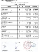 Báo cáo tài chính quý 3 năm 2011 - Công ty cổ phần Supe Phốt phát và Hóa chất Lâm Thao