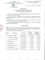 Nghị quyết Hội đồng Quản trị ngày 23-8-2011 - Công ty cổ phần Đầu tư và Xây dựng HUD3