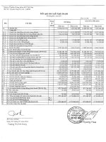 Báo cáo tài chính 16 tháng đầu năm 2011 - Công ty Cổ phần Chứng khoán KIS Việt Nam