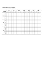 Bảng theo dõi các thông số xét nghiệm 