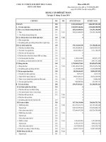 Báo cáo tài chính quý 4 năm 2011 - Công ty cổ phần Supe Phốt phát và Hóa chất Lâm Thao