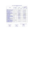 Báo cáo KQKD năm 2007 - CTCP Khoáng sản và luyện kim Cao Bằng