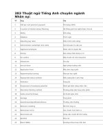 383 thuật ngữ tiếng anh chuyên ngành nhân sự