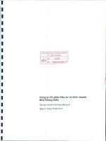 Báo cáo tài chính hợp nhất quý 4 năm 2012 - Công ty Cổ phần Đầu tư Kinh doanh nhà Khang Điền