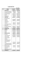 Báo cáo tài chính quý 1 năm 2009 - Công ty Cổ phần Đầu tư Thương mại Thủy Sản
