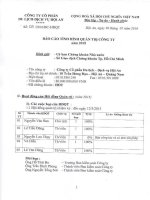 Báo cáo tình hình quản trị công ty - Công ty cổ phần Du lịch - Dịch vụ Hội An