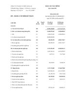 Báo cáo tài chính quý 4 năm 2011 - Công ty Cổ phần Sách và Thiết bị trường học Long An