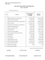 Báo cáo tài chính quý 4 năm 2009 - Công ty Cổ phần Sách và Thiết bị trường học Long An