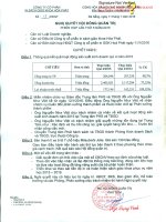 Nghị quyết Hội đồng Quản trị - Công ty Cổ phần In Sách giáo khoa Hoà Phát