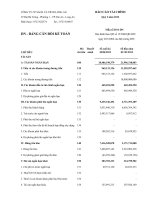 Báo cáo tài chính quý 2 năm 2012 - Công ty Cổ phần Sách và Thiết bị trường học Long An