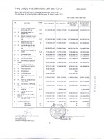 Báo cáo KQKD hợp nhất quý 1 năm 2012 - Tổng Công ty Phát triển Đô thị Kinh Bắc-CTCP