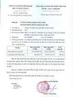 Báo cáo tài chính hợp nhất quý 1 năm 2016 - Công ty Cổ phần Liên doanh Đầu tư Quốc tế KLF