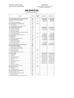 Báo cáo tài chính quý 2 năm 2011 - Công ty Cổ phần Lắp máy - Thí nghiệm Cơ điện