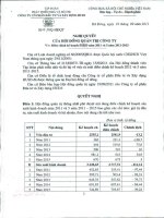 Nghị quyết Hội đồng Quản trị ngày 19-09-2011 - Công ty cổ phần Đầu tư và Xây dựng HUD3