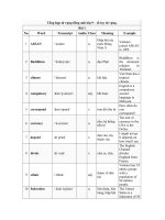 Từ vựng tiếng anh lớp 9 toàn tập có ví dụ