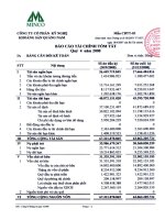 Báo cáo tài chính quý 4 năm 2008 - Công ty Cổ phần Kỹ nghệ Khoáng sản Quảng Nam