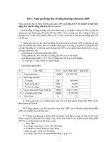 Nghị quyết đại hội cổ đông ngày 08-05-2009 - Công ty Cổ phần VICEM Vật liệu Xây dựng Đà Nẵng