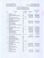 Báo cáo tài chính công ty mẹ quý 3 năm 2012 - Công ty Cổ phần Bibica