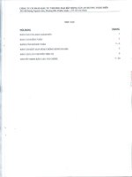 Báo cáo tài chính 8 tháng đầu năm 2012 - Công ty Cổ phần Đầu tư Thương mại Bất động sản An Dương Thảo Điền