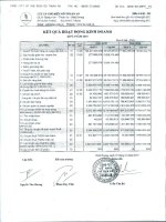 Báo cáo KQKD quý 3 năm 2010 - Công ty Cổ phần Chế biến Gỗ Thuận An