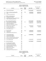 Báo cáo tài chính quý 1 năm 2016 - CTCP Suất ăn công nghiệp Atesco