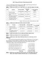 Nghị quyết Đại hội cổ đông thường niên năm 2009 - Công ty Cổ phần Bóng đèn Điện Quang