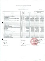 Báo cáo tài chính công ty mẹ quý 3 năm 2011 - Công ty Cổ phần Sản xuất Thương mại May Sài Gòn