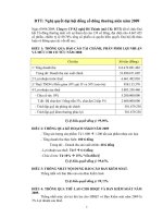 Nghị quyết đại hội cổ đông ngày 09-04-2009 - Công ty Cổ phần Kỹ nghệ Đô Thành