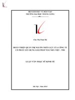Luận văn hoàn thiện quản trị nguồn nhân lực của công ty cổ phần xây dựng giải pháp tòa nhà việt   VBS 