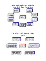 Giảng dạy định hướng hành động với các bài tập lý thuyết và thực hành