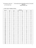 Đáp án chính thức của Bộ GD  Môn Tiếng Anh THPT Quốc gia 2016