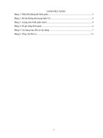 Kế hoạch bảo vệ môi trường