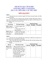 NỘI DUNG dạy TÍCH hợp GIÁO dục BIỂN đảo  hải đảo CHO học SINH TIỂU học