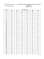 Đáp án chính thức của Bộ GD  Môn Vật Lý THPT Quốc gia 2016