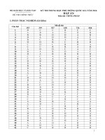 Đáp án chính thức của Bộ GD  Môn Tiếng Pháp THPT Quốc gia 2016