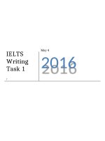 Hướng dẫn chi tiết giải quyết các dạng bài IELTS Writing task 1 ( DC IELTS )