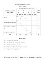 de va dap an chi tiet kiem tra chuong 1 dai so 11