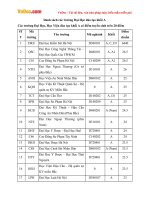 Danh sách các trường đại học đào tạo khối A