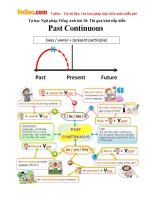 Tự học Ngữ pháp Tiếng Anh bài 10: Thì quá khứ tiếp diễn