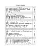 Quỹ đầu tư tín thác trong việc tạo vốn cho thị trường BĐS tại Việt Nam.PDF