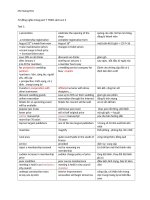 Từ đồng nghĩa trong part 7 TOEIC sách eco 5 test 1,2