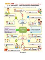 Tự học Ngữ pháp Tiếng Anh bài 11: So sánh Thì Quá khứ đơn và Quá khứ tiếp diễn