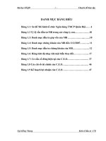 Luận văn tình hình công tác thẩm định trong hoạt động đầu tư tại ngân hàng NHTMCP quân đội (MB) 