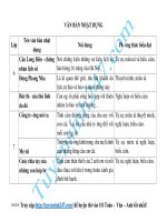 Bảng hệ thống kiến thức Ngữ Văn dành cho THCS