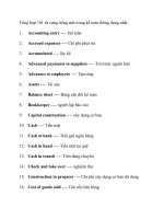 Từ vựng tiếng Anh chuyên ngành kế toán