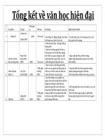 tổng hợp cơ bản văn bản lớp 9