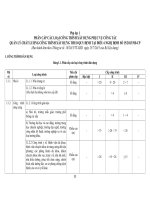 Thông tư số 102003 của BXD