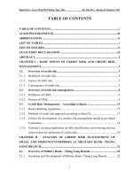 CREDIT RISK MANAGEMENT AT MILITARY BANK – THANG LONG BRANCH 